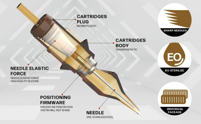 Rhein Tattoo and PMU cartridges 4