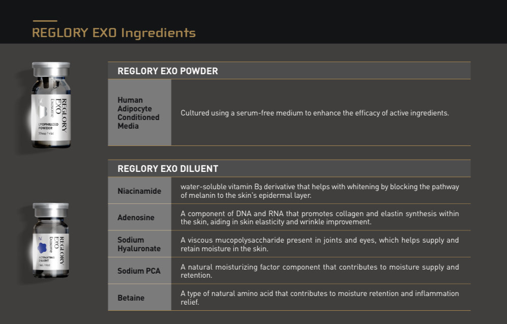 reglory exo ingredients